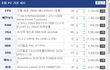 저도 컴조립 견적뽑았는데 그냥 이걸로 뽑을려구요 ㅋ
