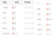 제 조회수 쫌 화려해요?>0<