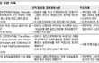 신경림 새누리당 당선자 논문 표절 보고만 있기엔 화가난다.