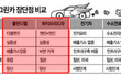 상용화에 가장 적절한 그린카 클린디젤 자동차