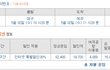 나홀로 떠나는 제주 6박7일 여행-1편