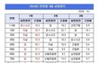 연령대별 사망원인