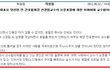 새누리당 신경림 논문표절에 대한 이화여대 교수협의회 반응