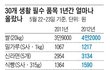 1년전과 현재 물가차이.jpg