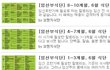임산부 6월식단표 도움되세요