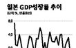 [JP] 英 이코노미스트, "곧 한국이 일본을 따라잡는다" 일본반응  