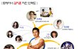 톱스타 몸매 제조기.jpg