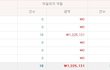 게임으로 현금 하루에 100~150만원 벌고있습니다..