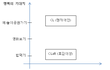 성공적인 연애를 이끌 수 있는 두가지 이론