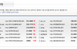 ☆남자아이돌그룹 최고 인기투표☆