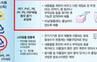 ★동참해주세요★