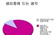 생리중에 드는 생각