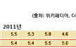 ===대딩 + 중고딩 필독. 보수란..?