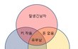 여자가 본 남성분포도