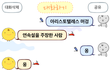 심심이 사람이었음...