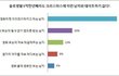 같이 영화보기 싫은 남자