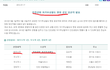반도의 흔한 공모전 결과