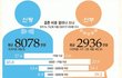 남자니까 돈을 더내야하고, 부부니까 평등하지