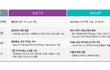 VoLTE mVoIP 비교