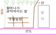 아픈할머니 괴롭히는 동네아저씨