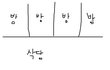 내가 겪은 기묘한 이야기 -11 (수련원 귀신)