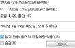 형들 컴퓨터에 야구동영상 몇기가나 가지고 있나요??