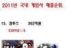 국내게임회사매출순위