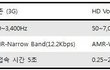 (전지현/정현돈) HD보이스 뭘까요?