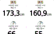 대한민국 평균