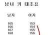재미난 사진들을 모아모아$^$