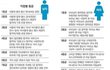 충격적인 결혼 정보 회사 남녀 등급표