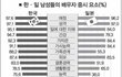 남자들은 몸매가 쭉쭉빵빵한여자보다 