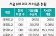 나는 기초수급자입니다. 가끔 울적해지긴 합니다만...