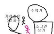 요즘도 바바리맨이 있음?