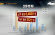 한국남자들 진짜 동남아 여자좀 작작 사와 ㅋㅋㅋ