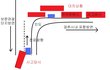10월31일 경주 수학여행 중이던 모든분들 꼭 봐주세요 !!!!!(교통사고관련글) 