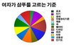 샴푸 고르는 기준, 남자 vs 여자
