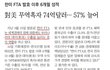 걔네들은 지금 뭘할까 ㅋㅋ