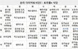 죽음의 다이어트 12일째 3kg감량 행복하네요. 2 (다이어트 방법)