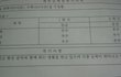 선생님, 죄송하지만 고발하겠습니다.