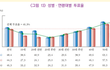 한국20대 여자 진짜 개념밥말아먹엇냐