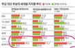 나는 알았다... 박근혜가 십알단을 만든 그이유를...