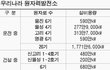 부산 사람들은 꼭 보길바래요 