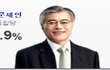 문재인 당선 