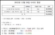 아... 답답하네요...이 아이에게 더치패이 설명해주실분??ㅠㅠㅠ
