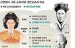 필클릭)바뀐 근대화 교과서 