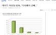 여자들 인터넷서 더치하는척 다구라다
