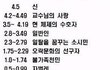 햇V의여기저기서퍼온것21-대학생들성적표구분