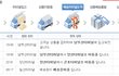 한진택배ㅡㅡ 정말 화나게 하는군요(사진 有)