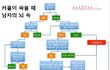 커플 싸울때 알고리즘ㅋㅋㅋㅋㅋㅋㅋㅋㅋㅋㅋㅋㅋㅋ